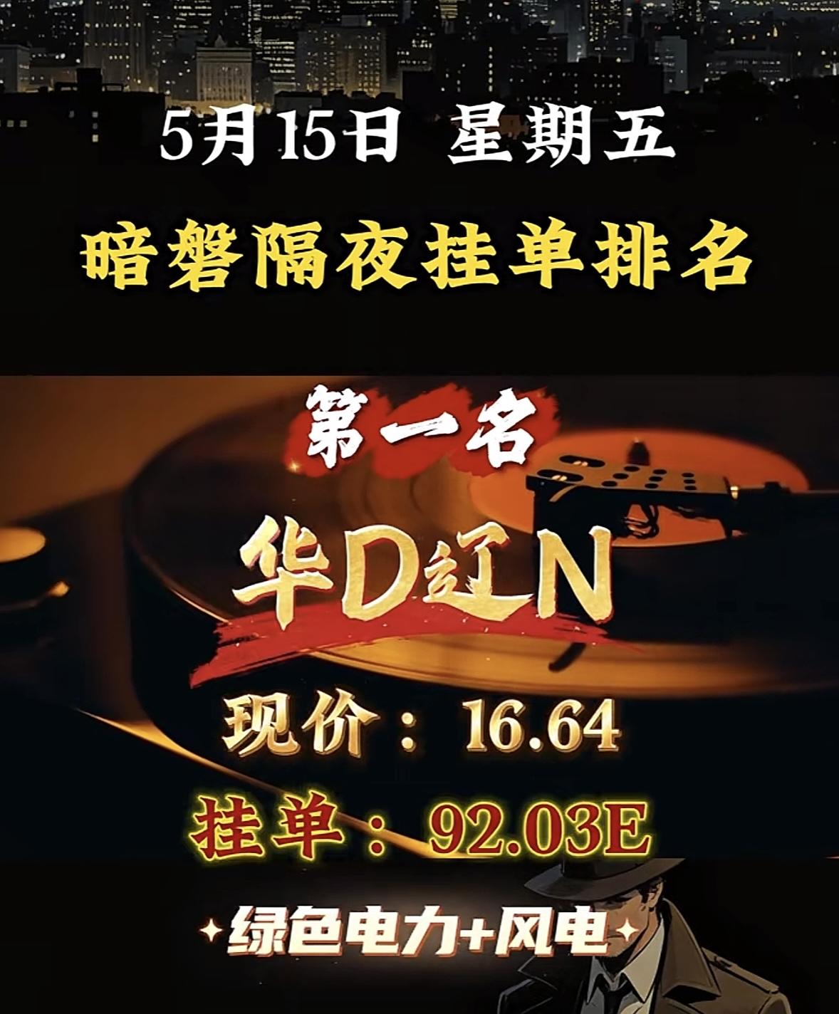 5月15日周五暗盘隔夜挂单排行榜揭晓5月15日暗盘隔夜挂单排行第八，这让人不