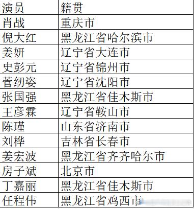 重庆人被东北人包围了小城良方开机​​​