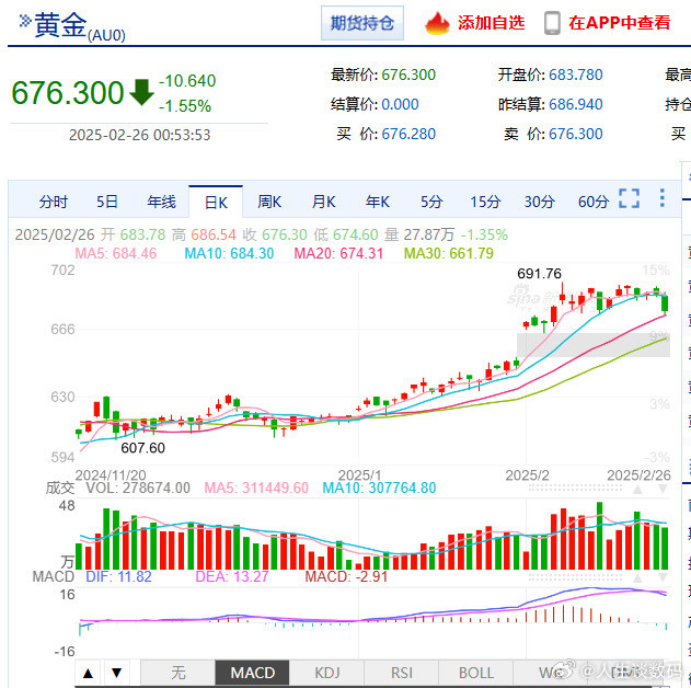 在线等，急急急.......黄金现阶段黄金到底值不值不得入手呢？求各位大佬