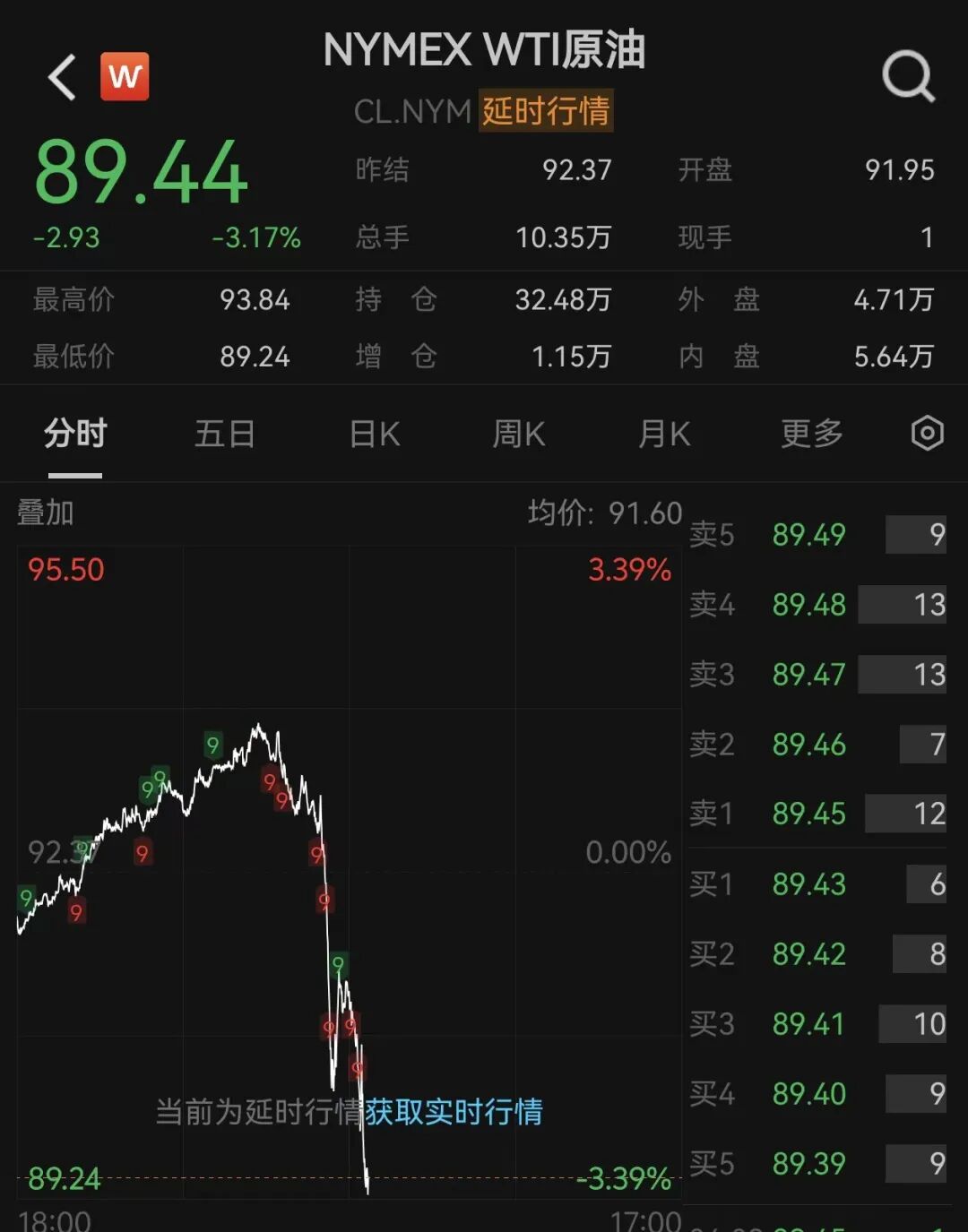 国际油价, 直线下跌