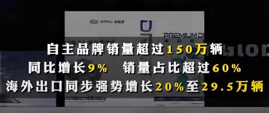 东风公司2025年销量分析……已知东风公司2025年自主品牌150万辆，销量