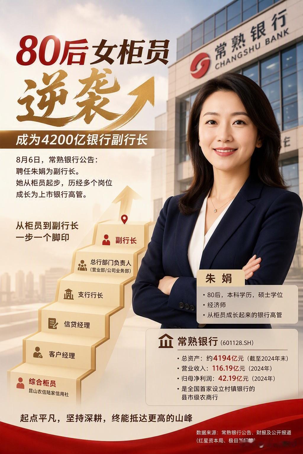 一个柜员，能走多远？今天看到一则新闻，很有感触。常熟银行新任副行长朱娟，