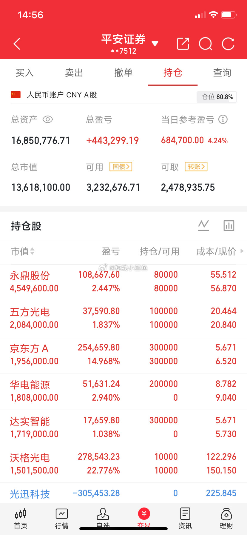 炒股说白了，就是等两个点：第一个，等大跌特跌的时候，那是买点。第二个，等大家疯狂
