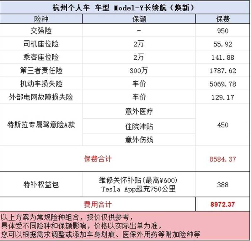 明天提车啦