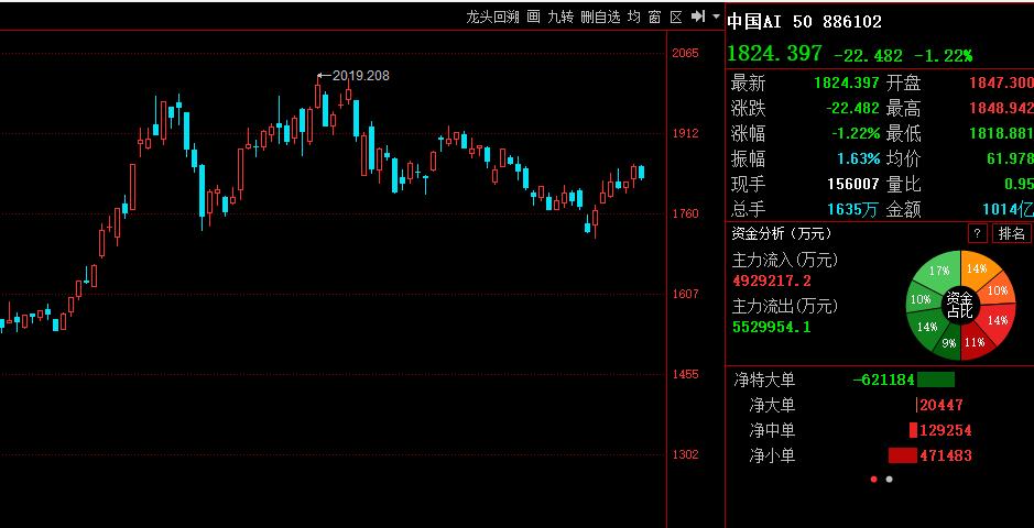 调整不破3872，那么继续看涨！昨天低点3888点，连3887都没有跌破，所