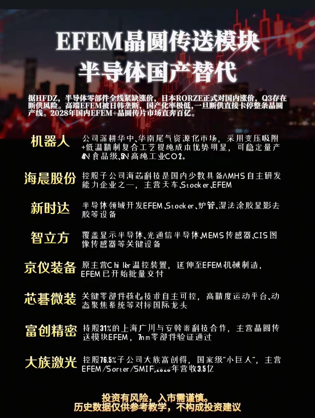 【EFEM晶圆传送模块·半导体国产替代核心赛道】——2028年国内市场规
