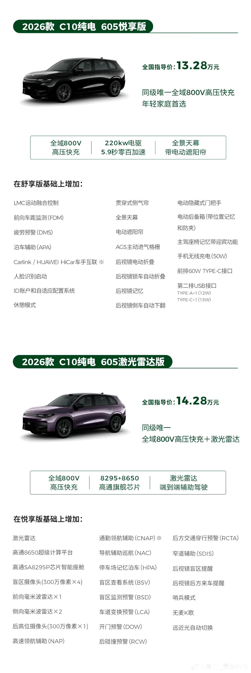 零跑的曹总自己亲自下宣传！零跑C10的2026款的换新真的是非常多，这张