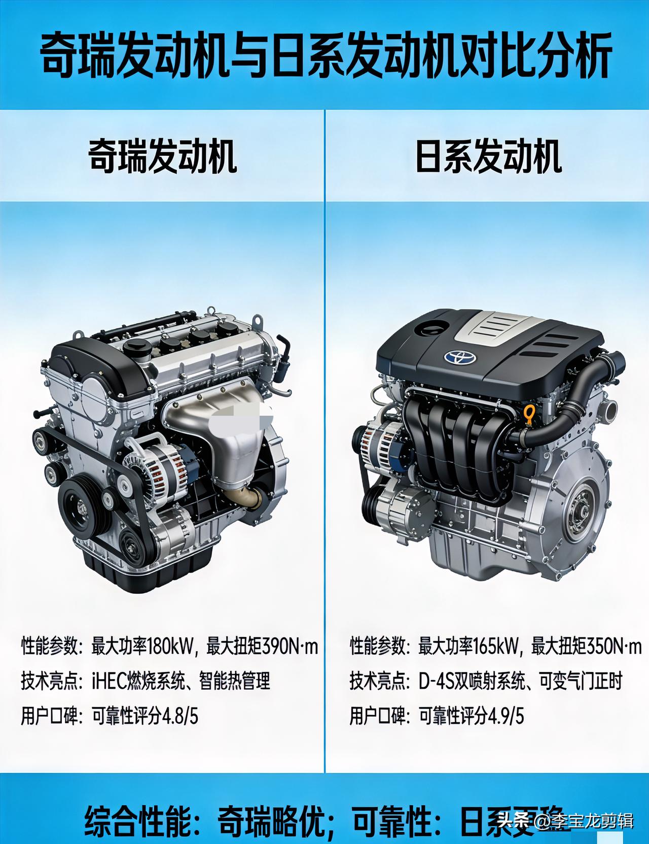 买车一问发动机，总有人吵翻天：日系吹稳，国产吹强，到底听谁的？今天只说老百姓