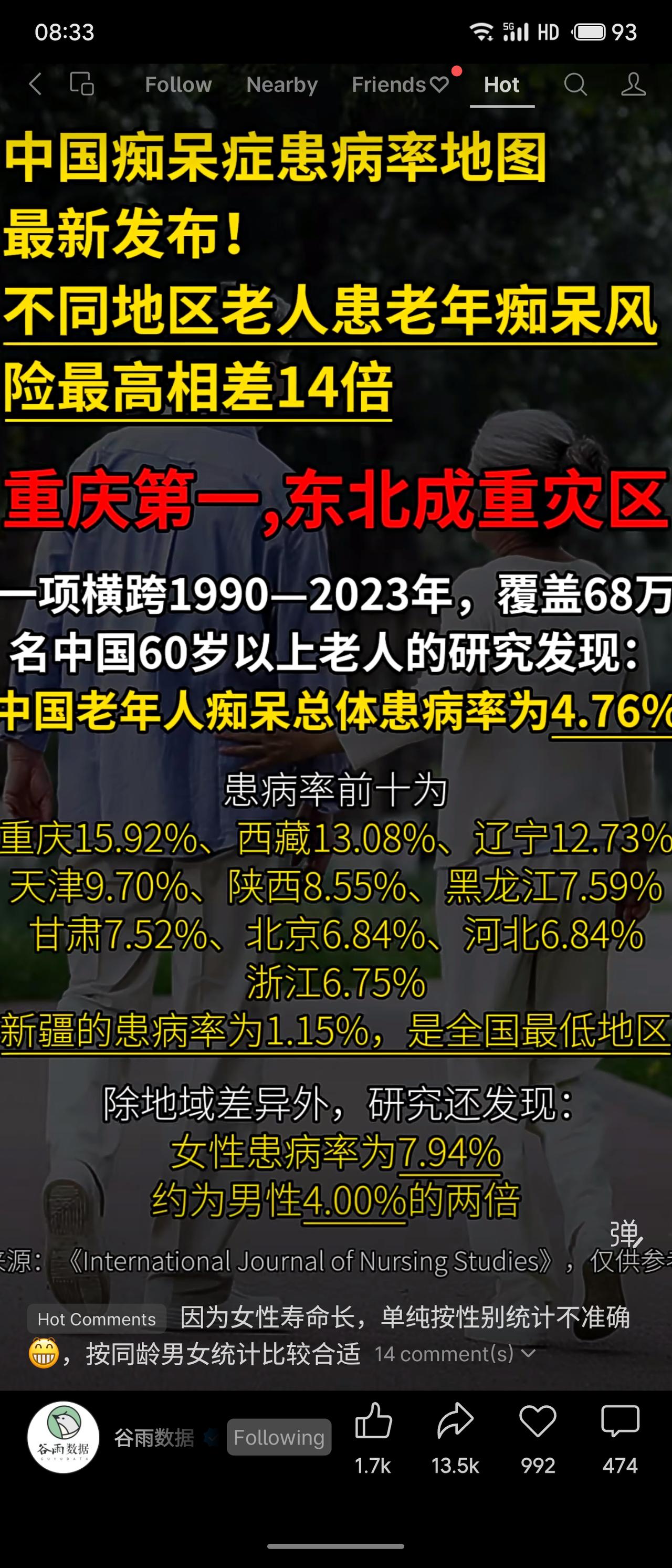 最新研究显示，中国60岁以上老人痴呆症总体患病率为4.76%，但地域差异巨大。重