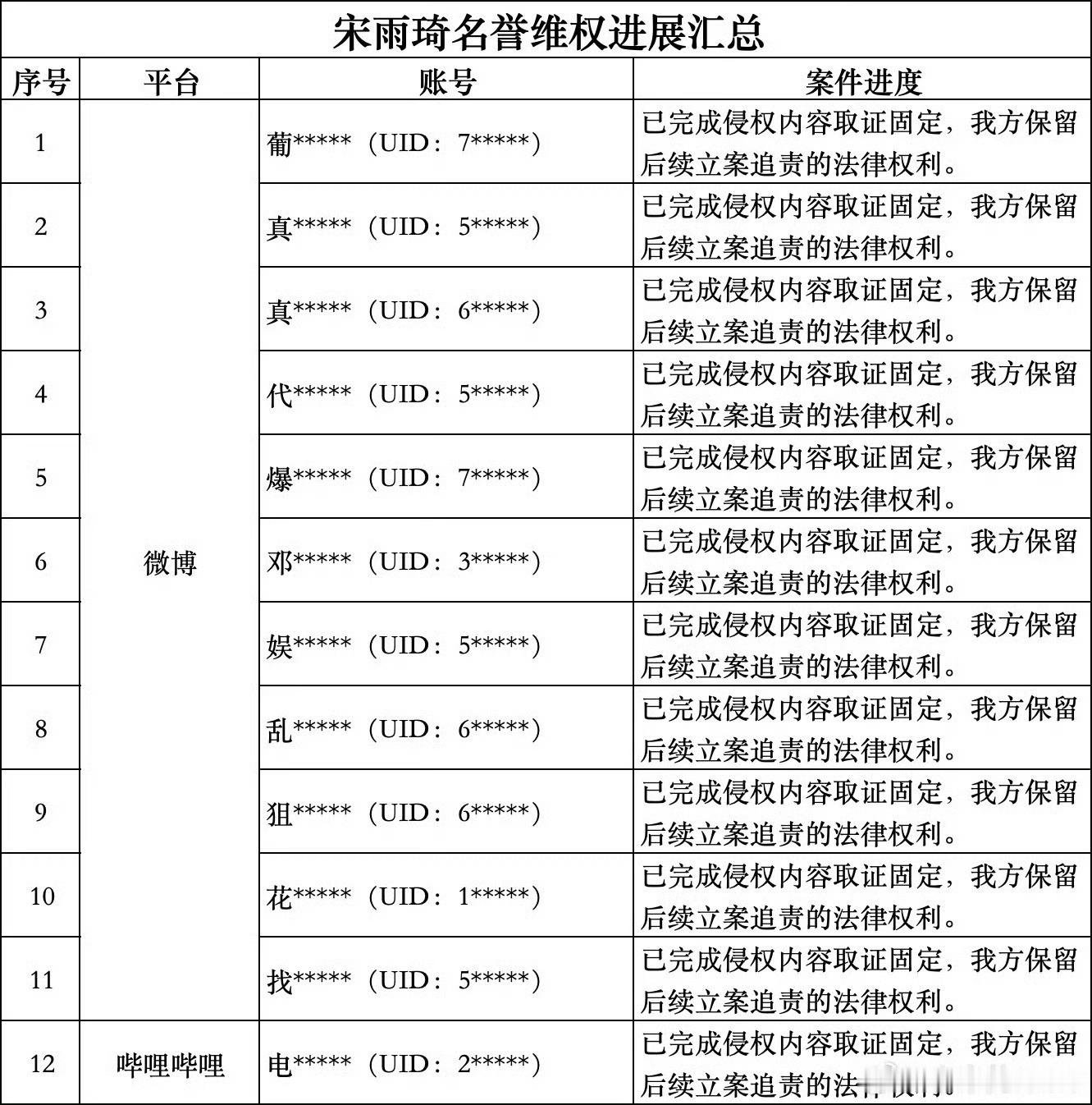宋雨琦方起诉白鹿粉丝什么情况有9个都是白鹿家的大粉，宋雨琦和白鹿不是还一起录跑男