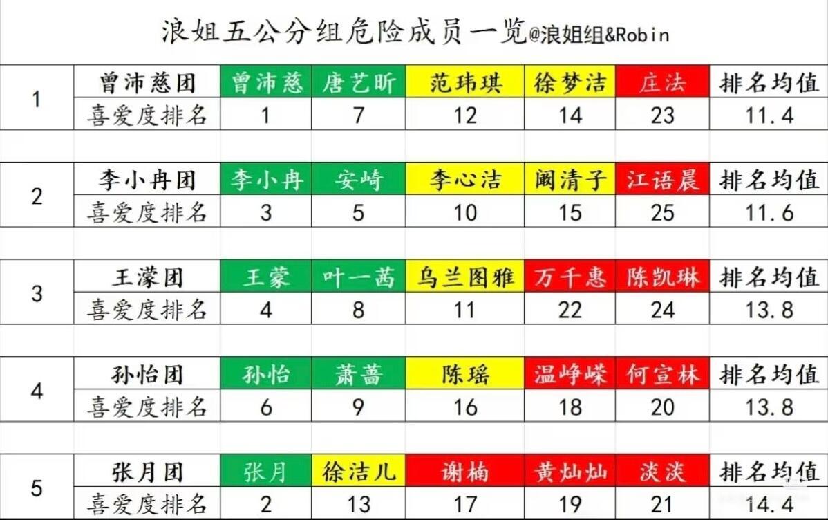 乘风2026五公分组乘风2026