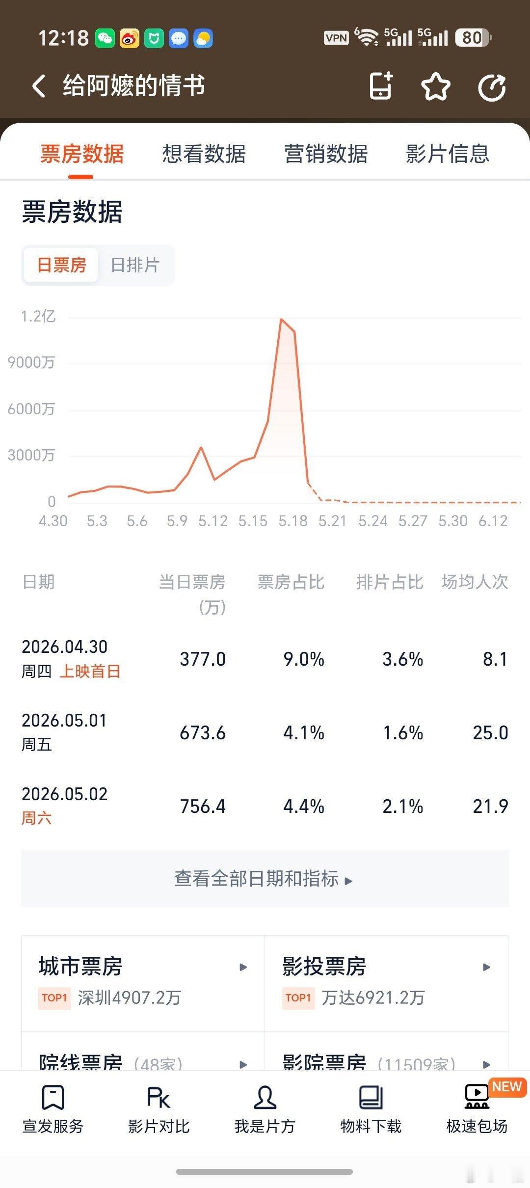 每次那种电影烂到没人看，粉圈的就爱怪什么阴间排片，资本迫害笑死，你排片再惨，能惨