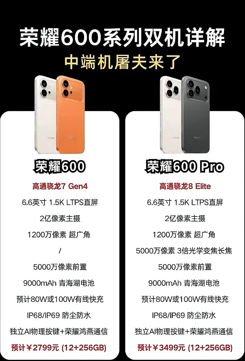 荣耀直接把中端机的门槛给踢爆了最近网上陆续传出荣耀600系列的爆料，定位中端市