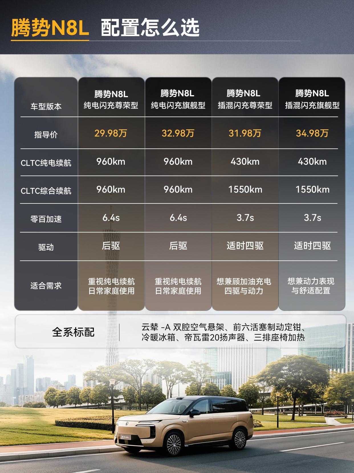 一图看懂腾势N8L闪充车型各配置怎么选❓一句话选车指南追求极致驾控与综合续航自由，选插混；看重纯电静
