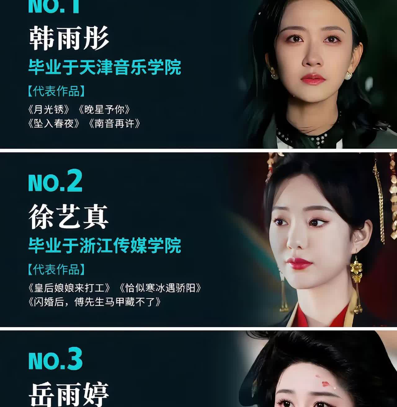 短剧女主高学历科班男演员一览！韩雨彤、徐艺真、岳雨婷、王小亿、王格格、赵夕汐、杨