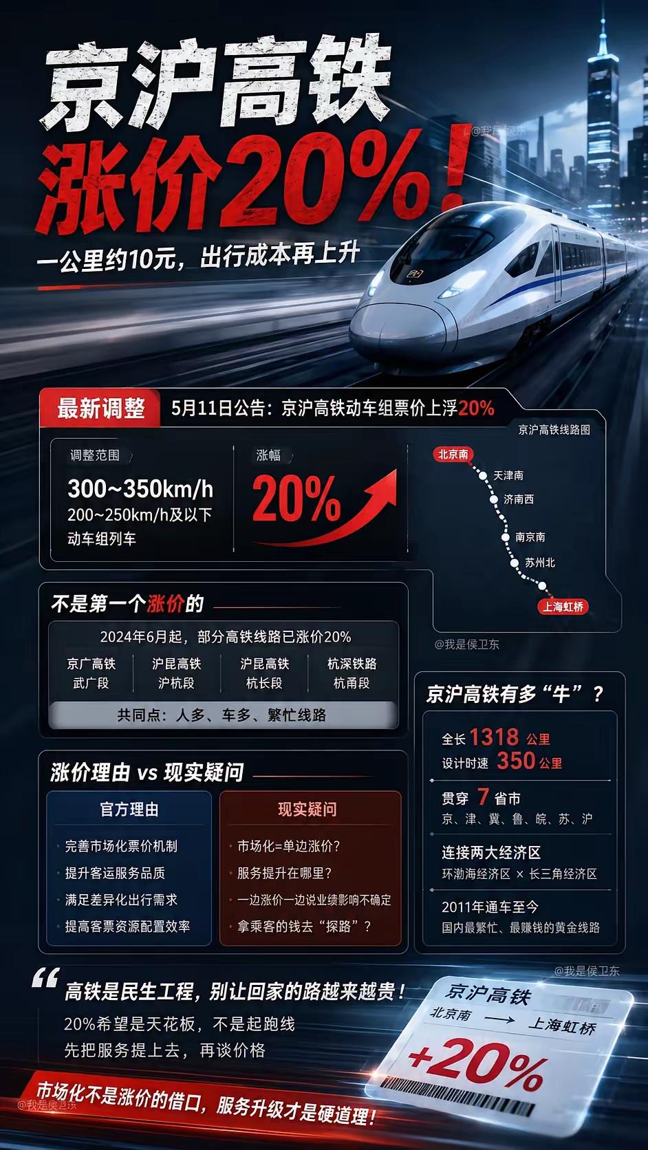 我只想问一下：国铁代表国家吗？涨价有没有问过人民的意见？为什么老百姓普遍反对，却
