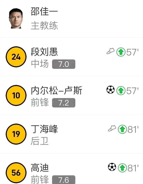什么叫中超名帅？什么叫有效换人，邵佳一来告诉你。上海海港主场2-2战平青岛西海