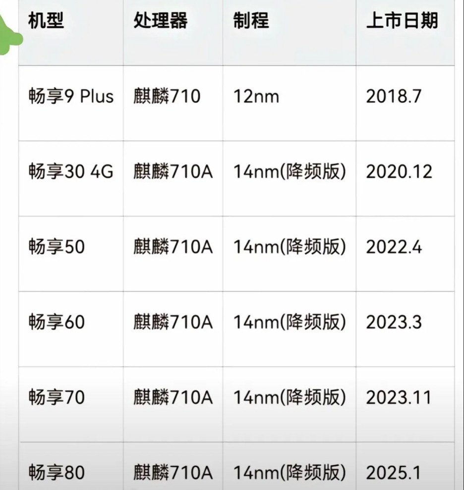 不太懂安卓机，这是真的吗