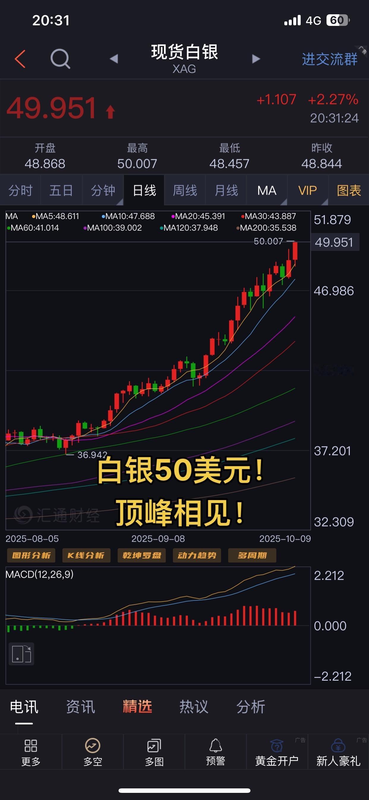 白银50美元！顶峰相见！白银50美元