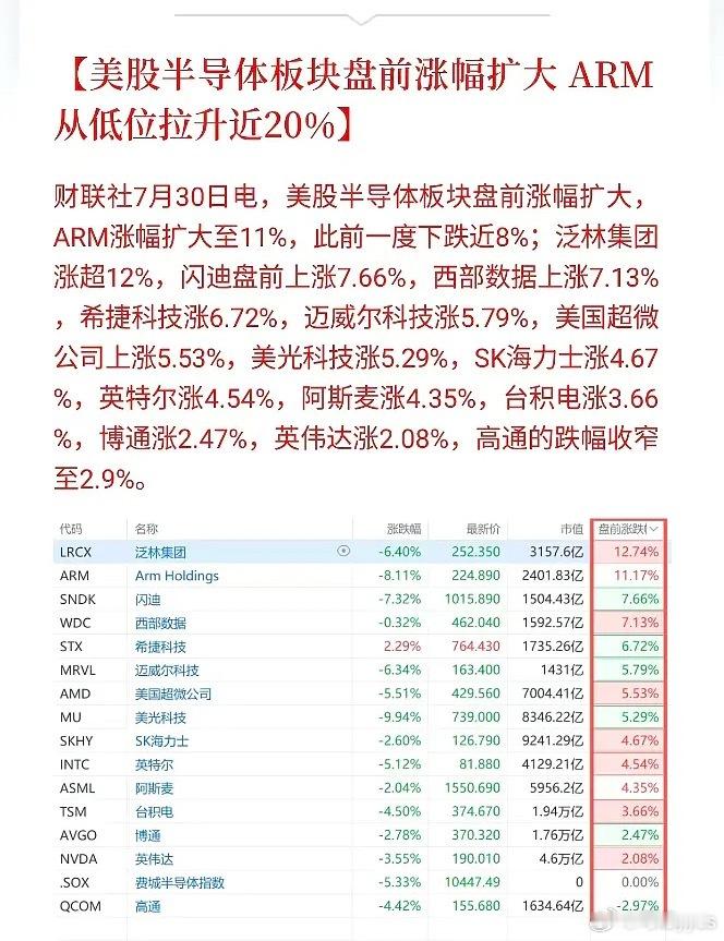 科技利好来了，挺住