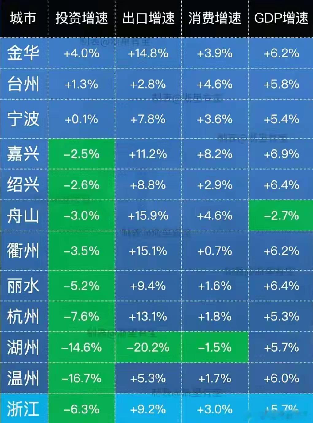 如果零跑总部搬金义去（零跑工厂、汽车合格证，生产许可就在金华），这数据会变化更大