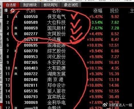 【今天战斗结束】原有三票国风新材，保变电气，大位科技继续持有。今天己建仓友阿股份