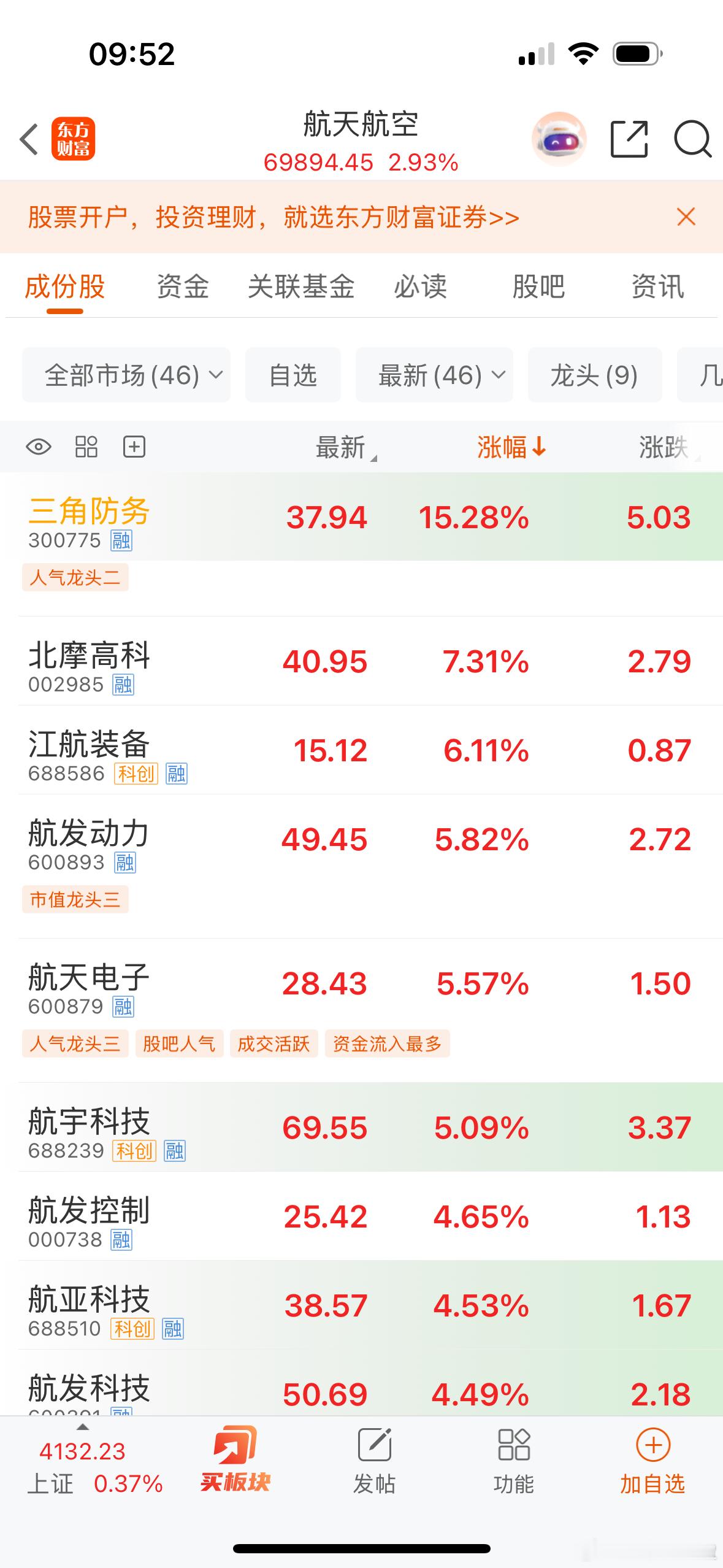 航天一回归，半导体就崩不住了，中国长城也炸了，通富微电也绿了。而航天电子，航发动