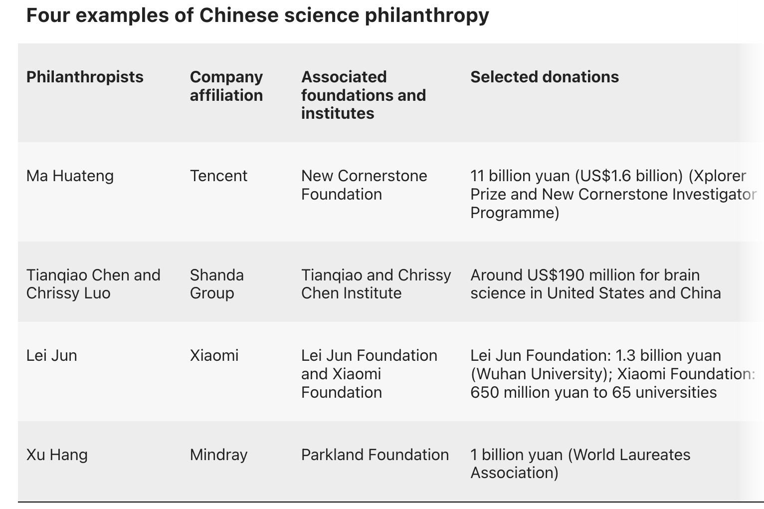 Nature称中国基础研究投入增长超美国这篇《Nature》的报道刷屏了，真的让
