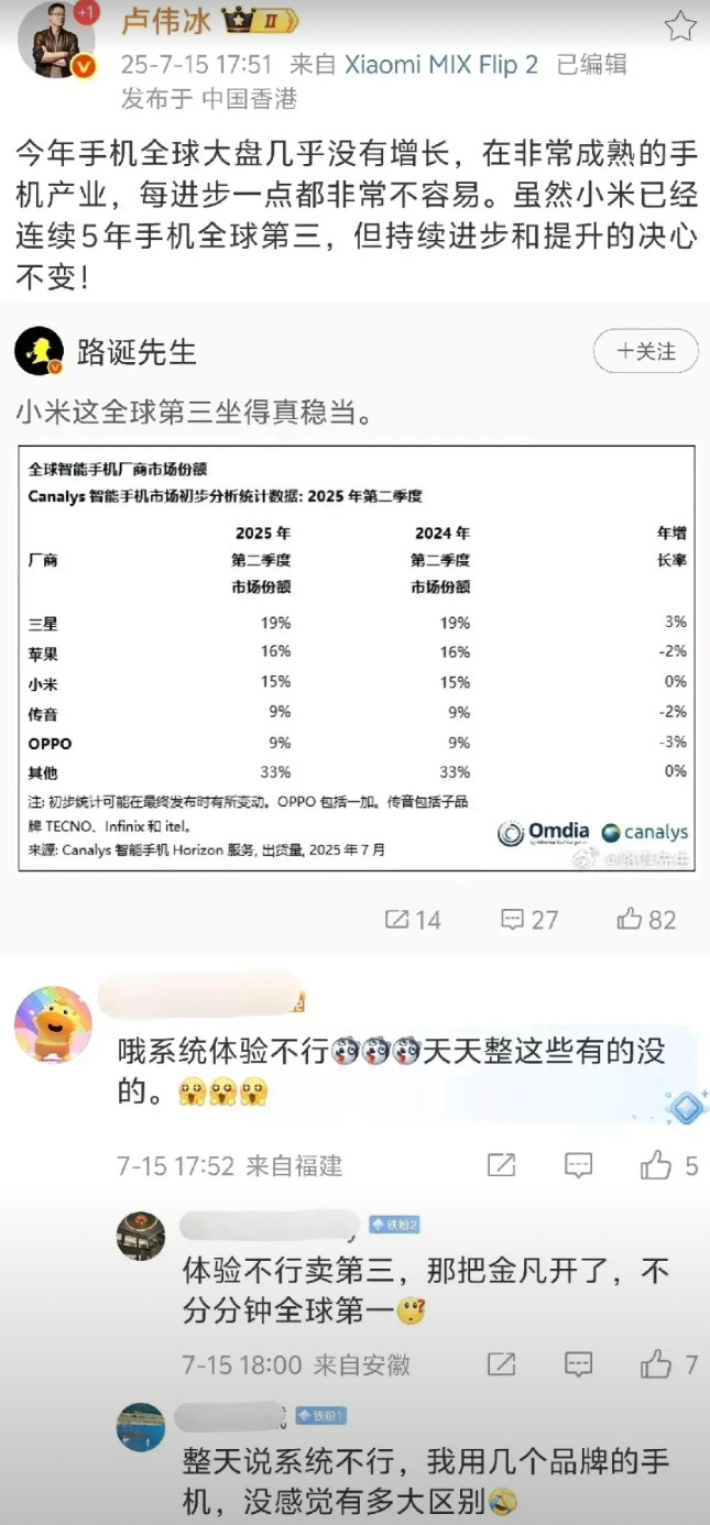 卢伟冰表示，整体而言，小米今年基本没有增长，尽管已连续5年位居全球销量第三，但不
