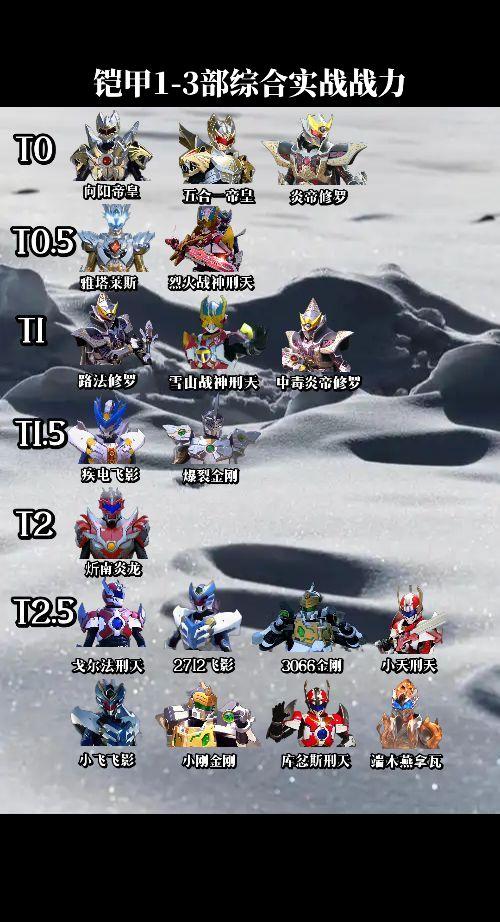 铠甲勇士1-3部综合实战战力分档