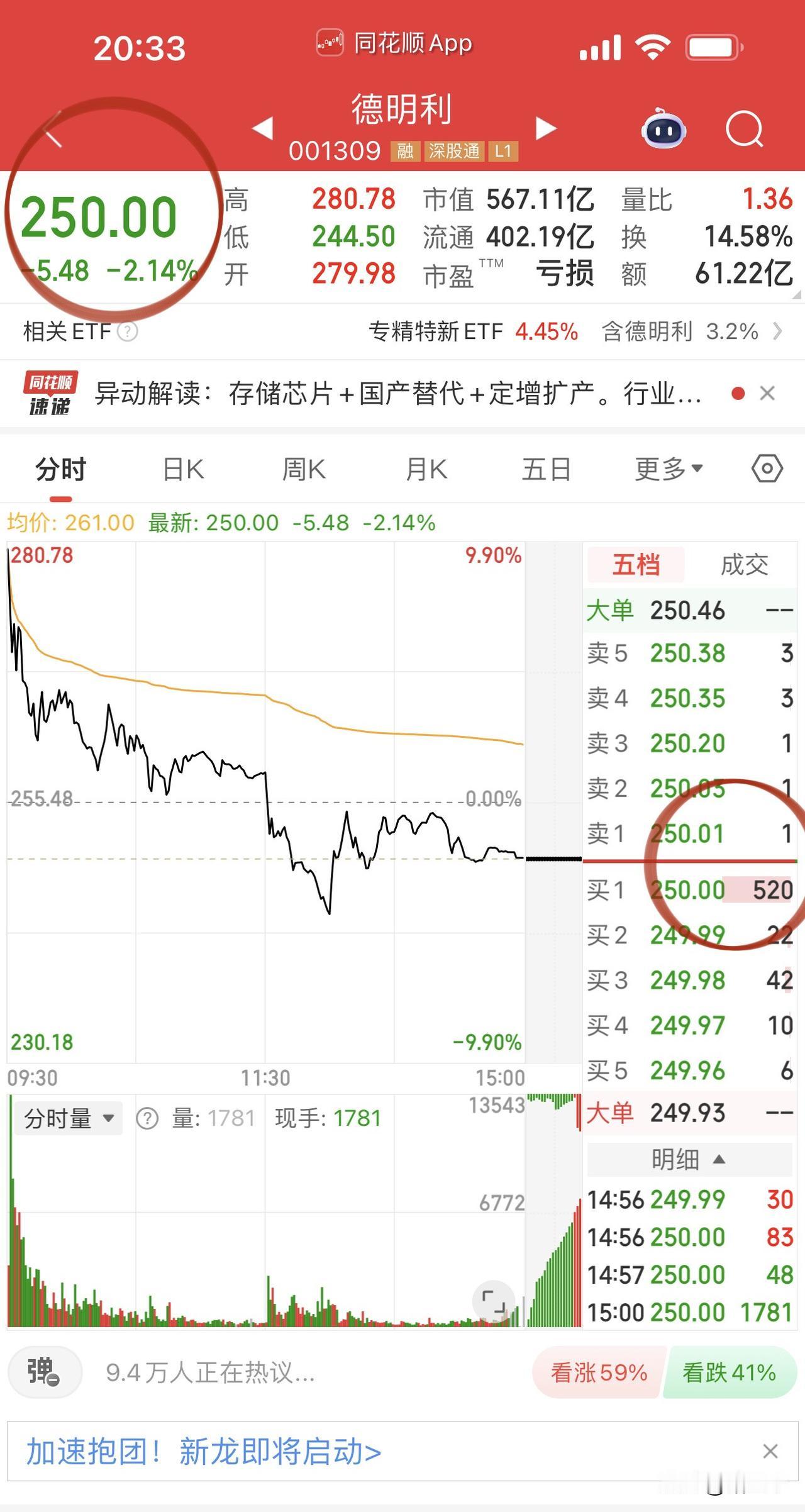 存储芯片德明利评论区笑不活了！因为一大半高开低走大绿棒子还好说，结果德明利从