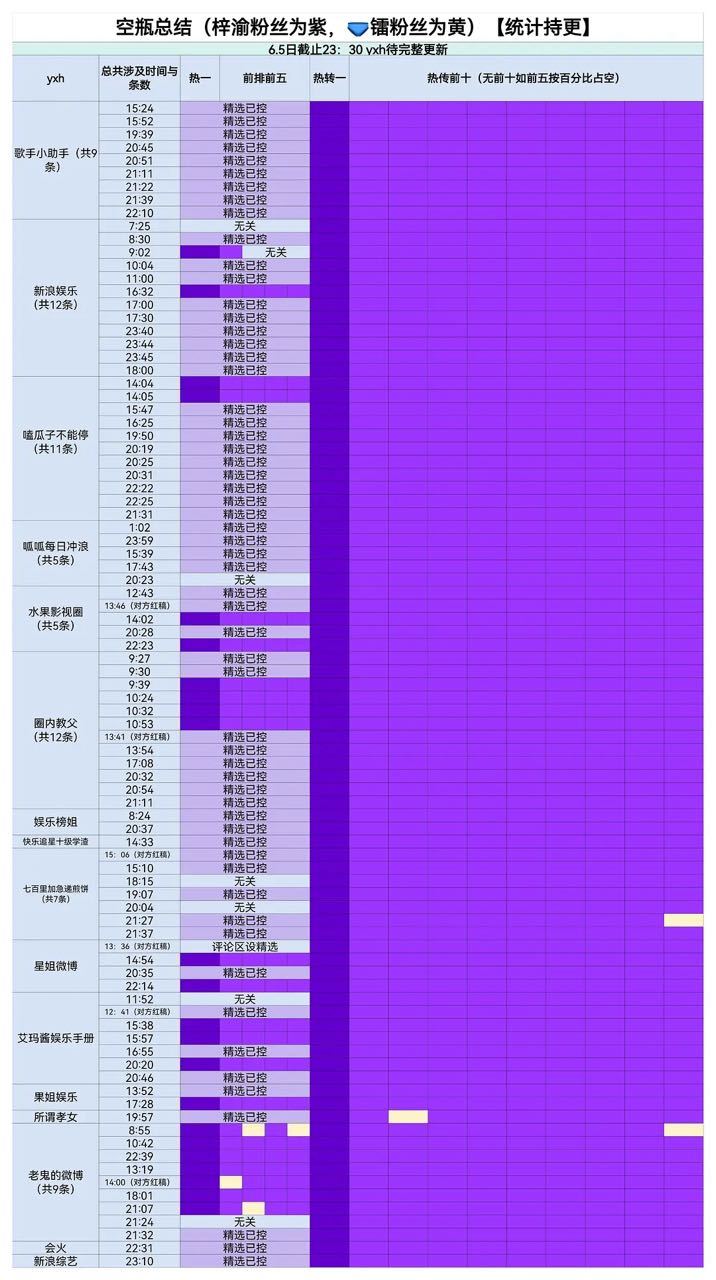 这紫色可真紫呀～不知道还以为YUNI在上演什么紫色爱情故事呢💜