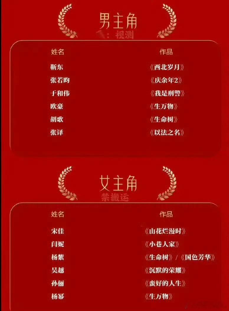 金鹰奖要来了
