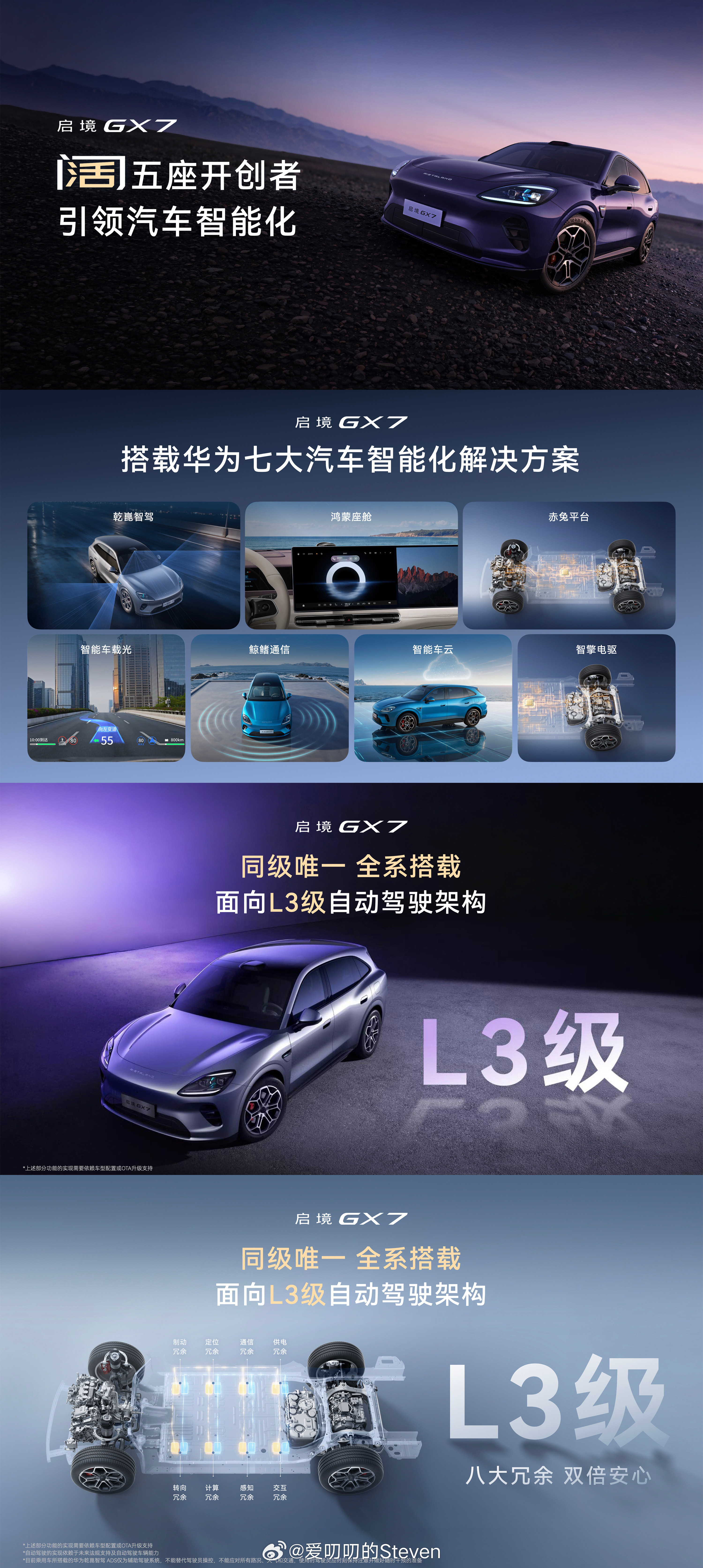 启镜GX720万级L3，华为乾崑七大汽车智能化解决方案，华为乾崑智驾，鸿蒙座舱，华为乾崑赤兔平台，华