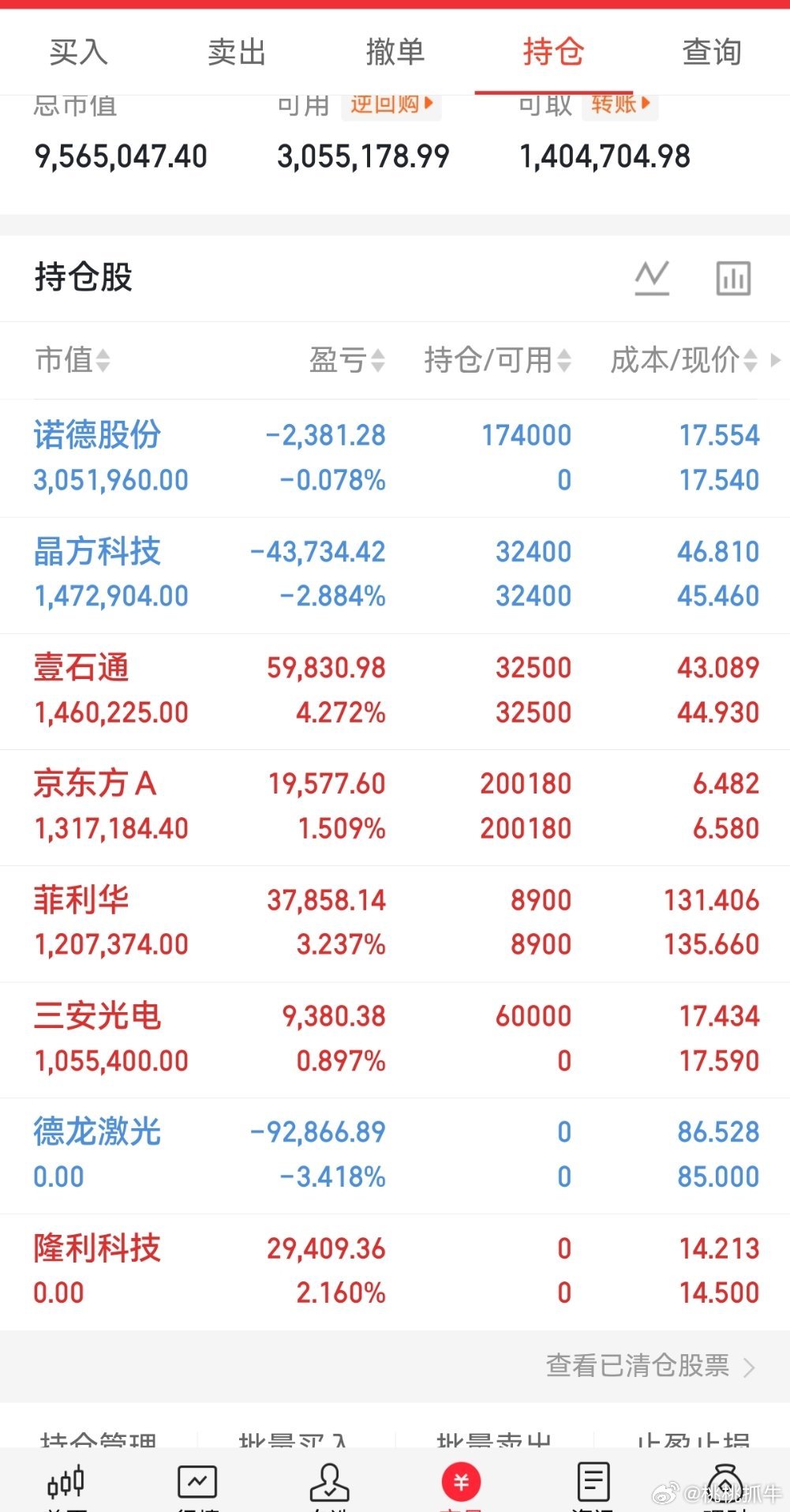 重要通知📢，跟多老铁私信叫桃桃公布新龙头。那么多老铁支持我鼓励我信任我！必须公