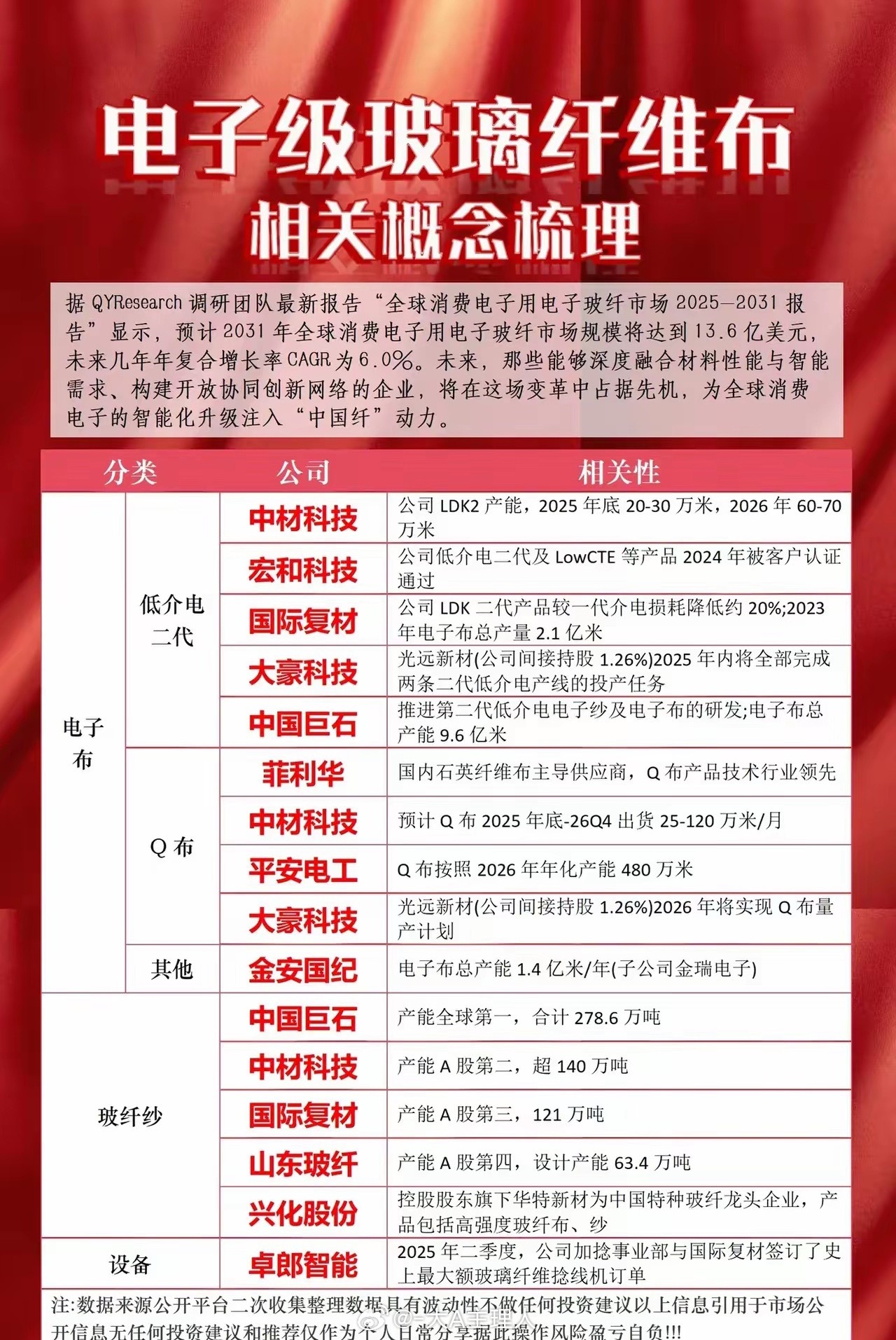 电子级玻璃纤维布相关概念梳理、