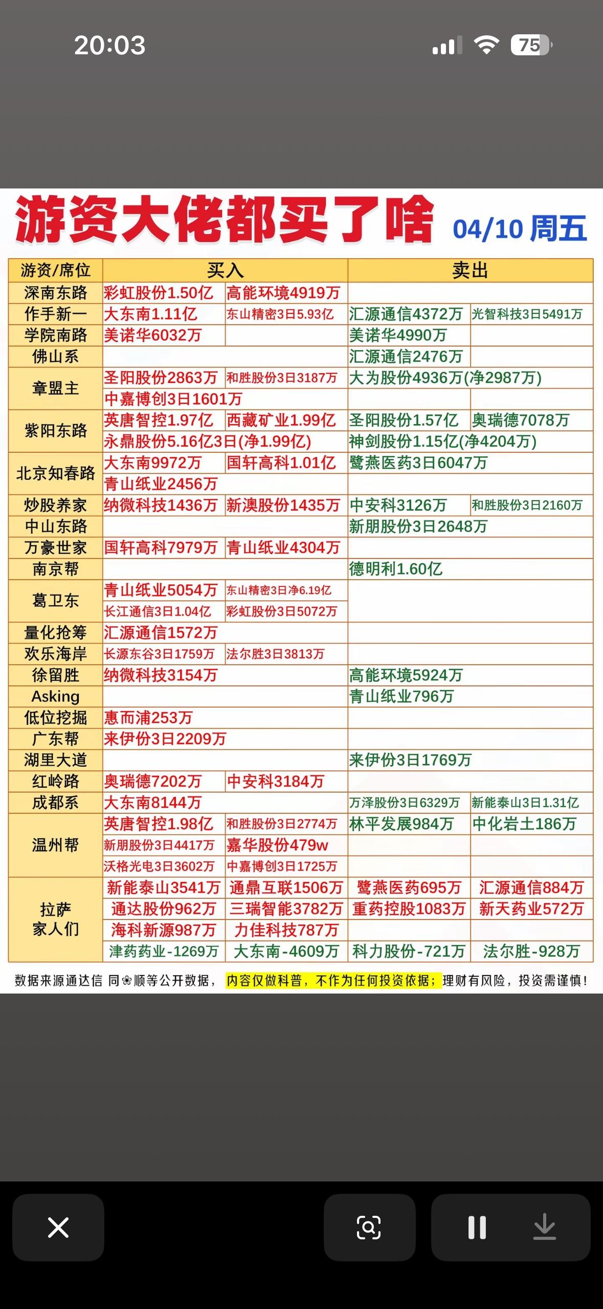4月10号游资大佬龙虎榜的投资清单曝光！💰📈4月10号游资大佬龙虎榜投资