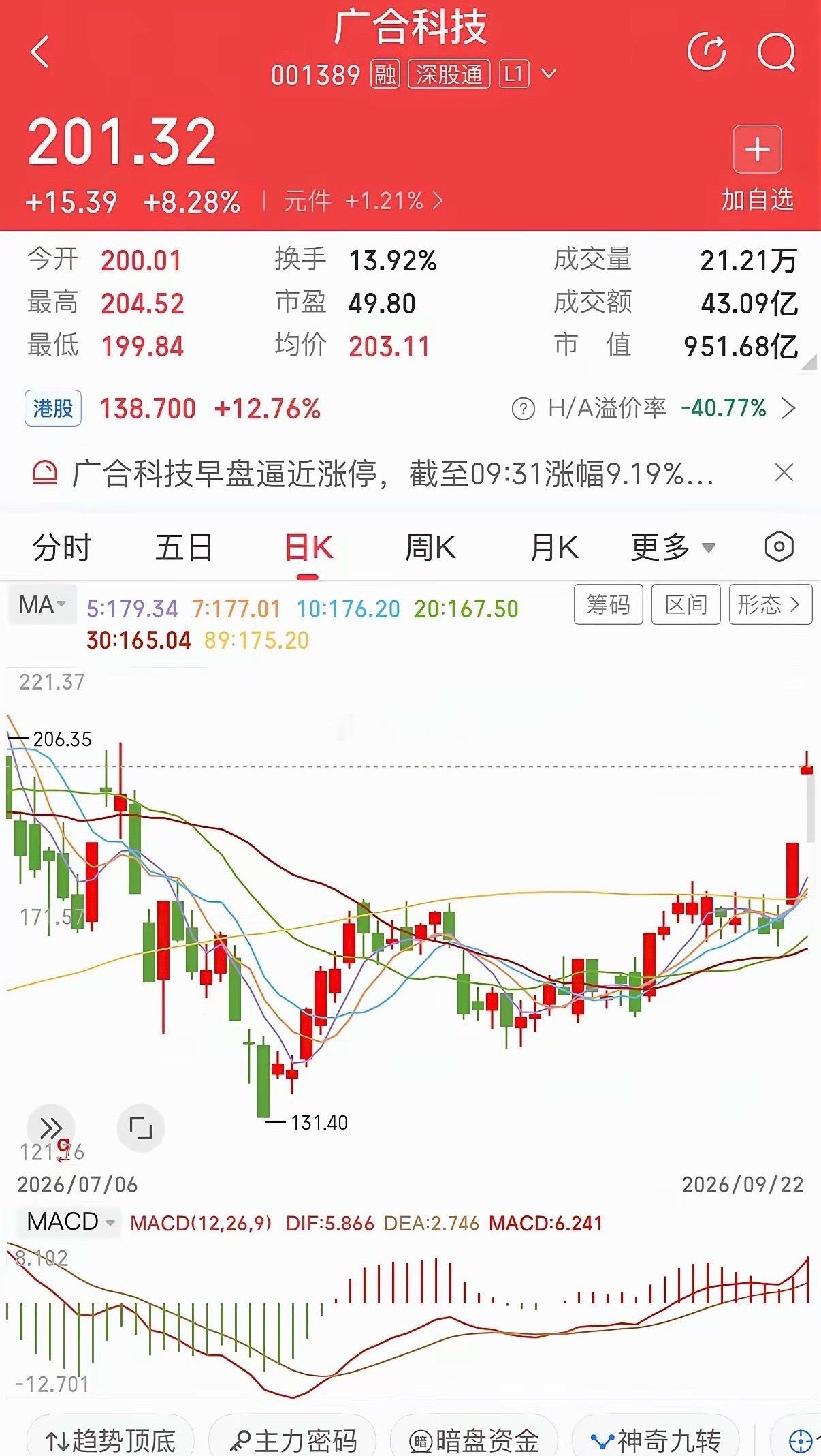 PCB又出猛将！广合科技，直接2连板！最近PCB板块是真的火，广合科技连续两天封