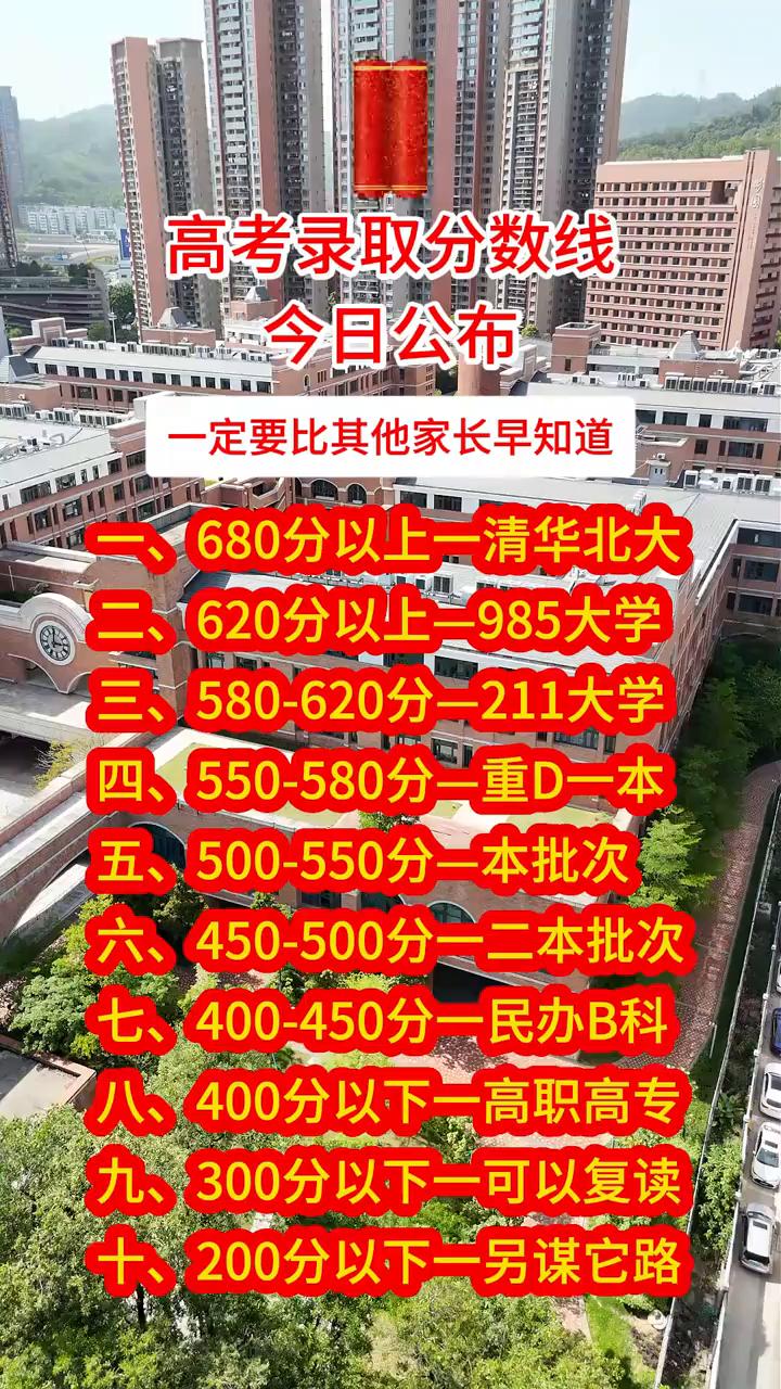 高考录取分数线今日公布，一定要比其他家长早知道。·一、680分以上一清华北大。