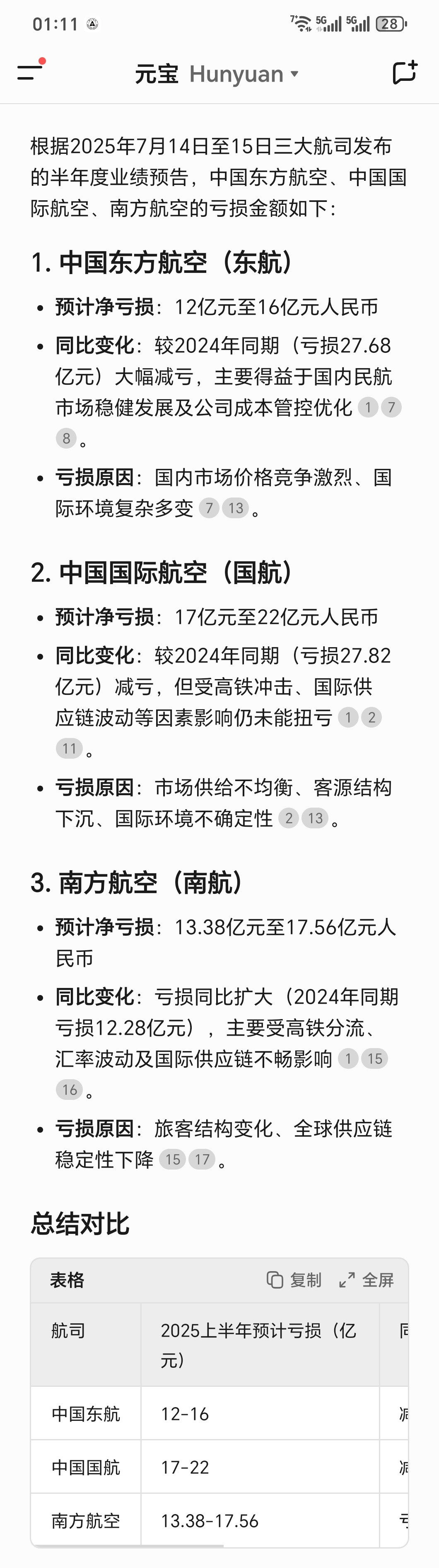 南航马会计不行啊，砍最多的东西亏第二多的钱，活生生把南航砍成了廉航[doge]202