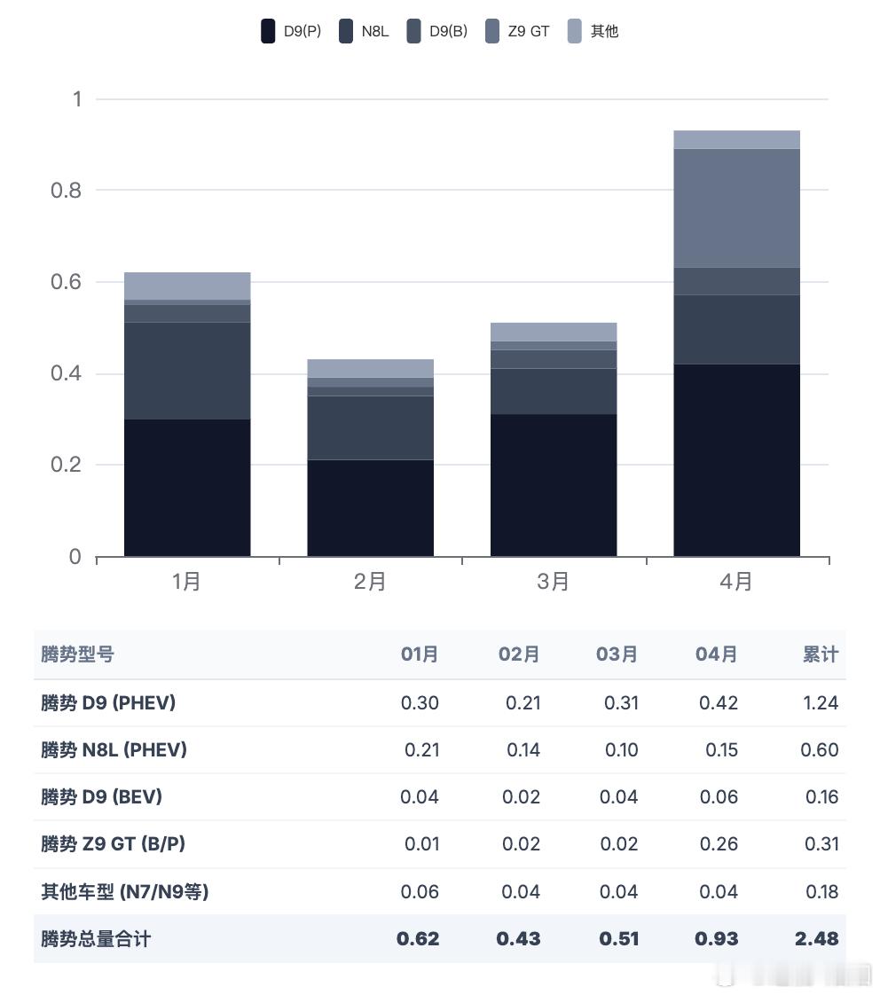 2026年4月：比亚迪vs吉利国内销量对比分析！国内市场目前比亚迪和吉利处在