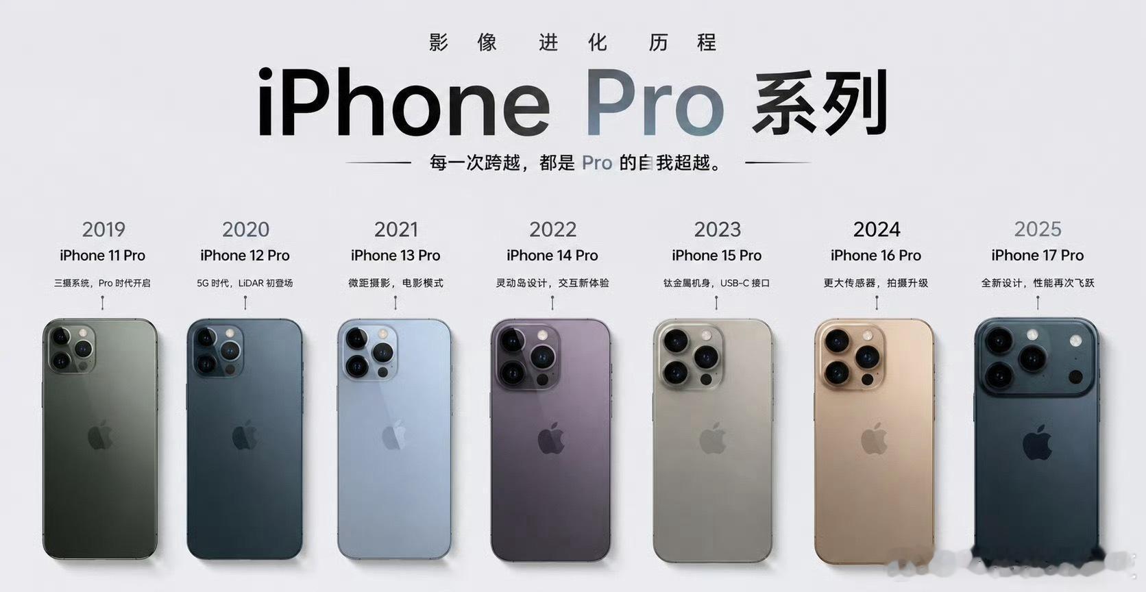 从iPhone11Pro到iPhone17Pro，库克缔造了苹果的Pro时代