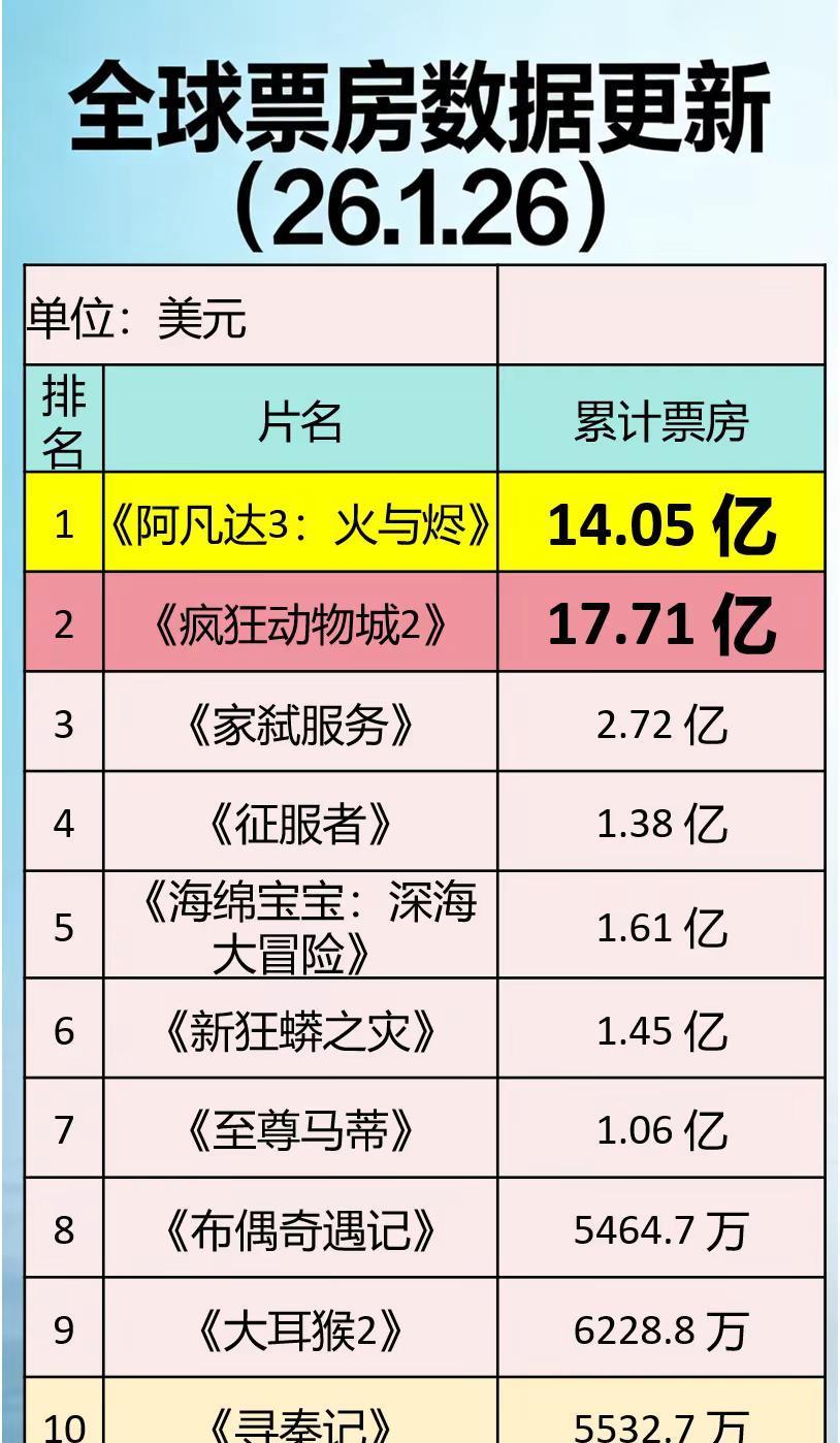AI淘汰你，根本不用30秒。你熬了三个通宵做的PPT，它扔进模型，一句话指令，