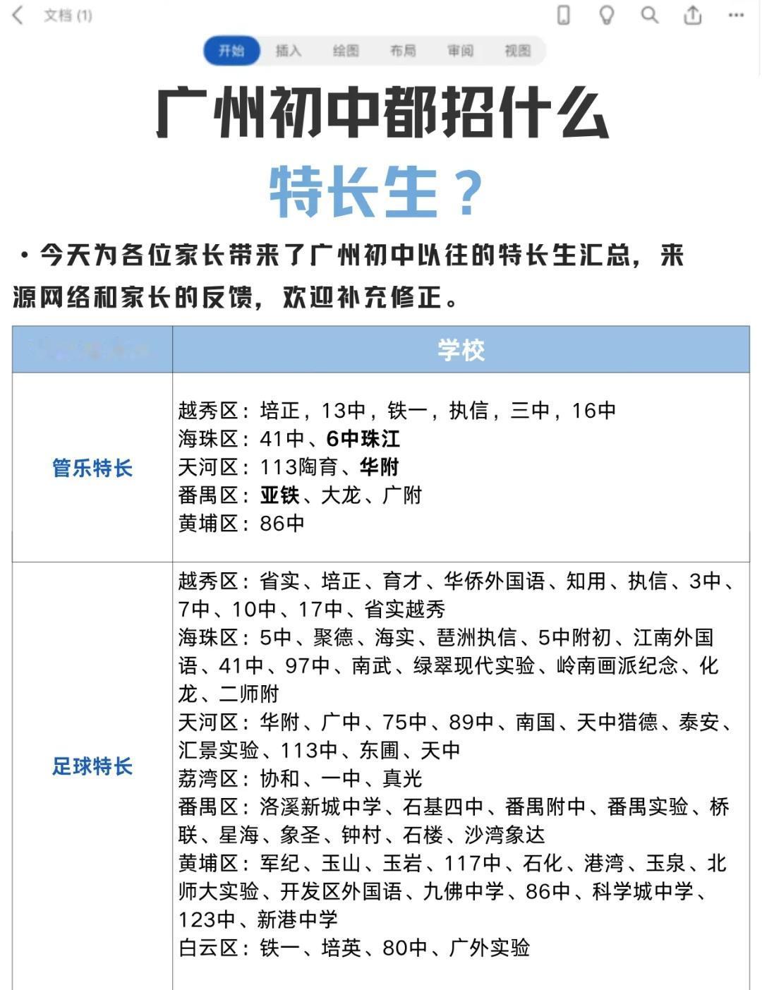 终于有人把广州初中特长生说清楚了虽然广州已取消特长生公开选拔，但不少曾经招收特