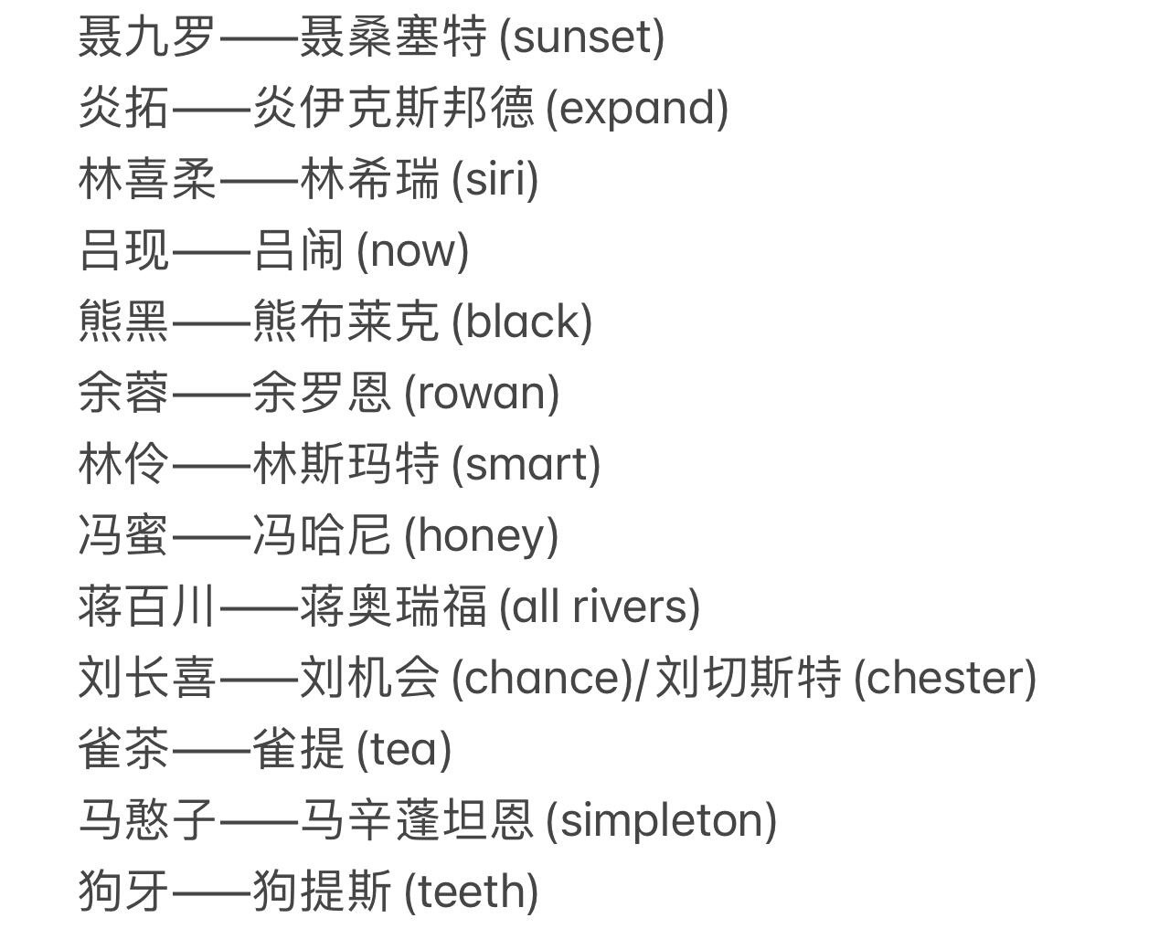 枭起青壤全员都有自己的英文名