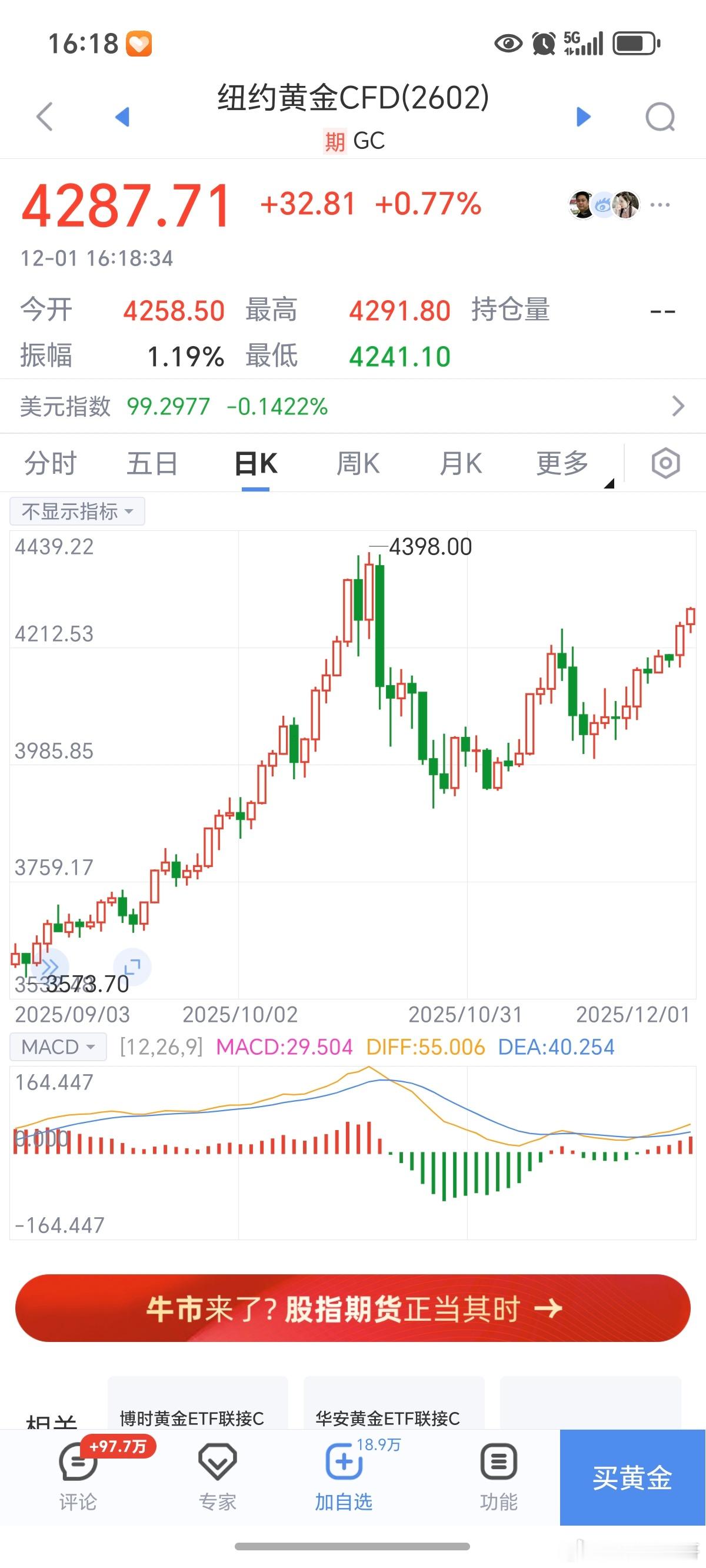 期货黄金这是奔着前高去了，可别空黄金