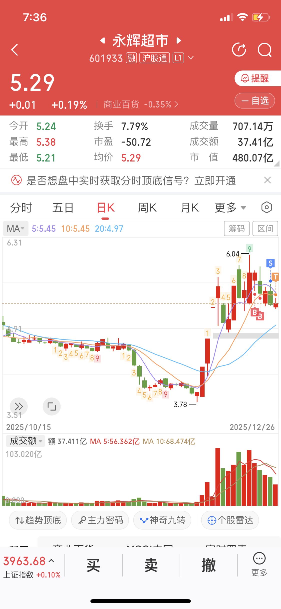哇塞，12月28日周末传来消费利好消息，还有提振消费的新政策，感觉市场又要热闹起