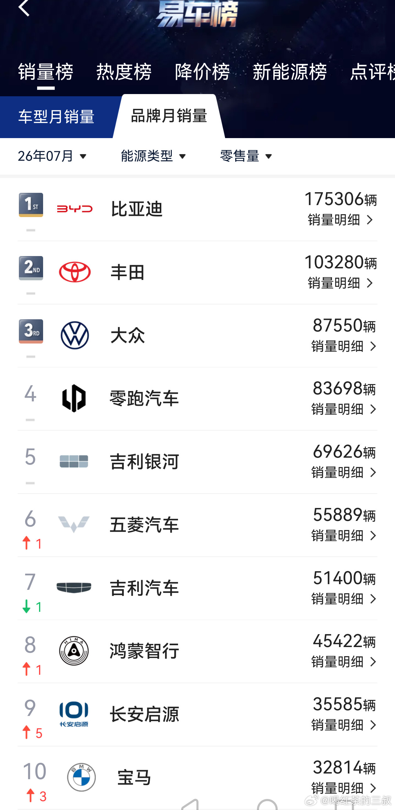 打一开始，我也不相信零跑A05能定价很低。最敢想，也是零跑A05比10便宜500