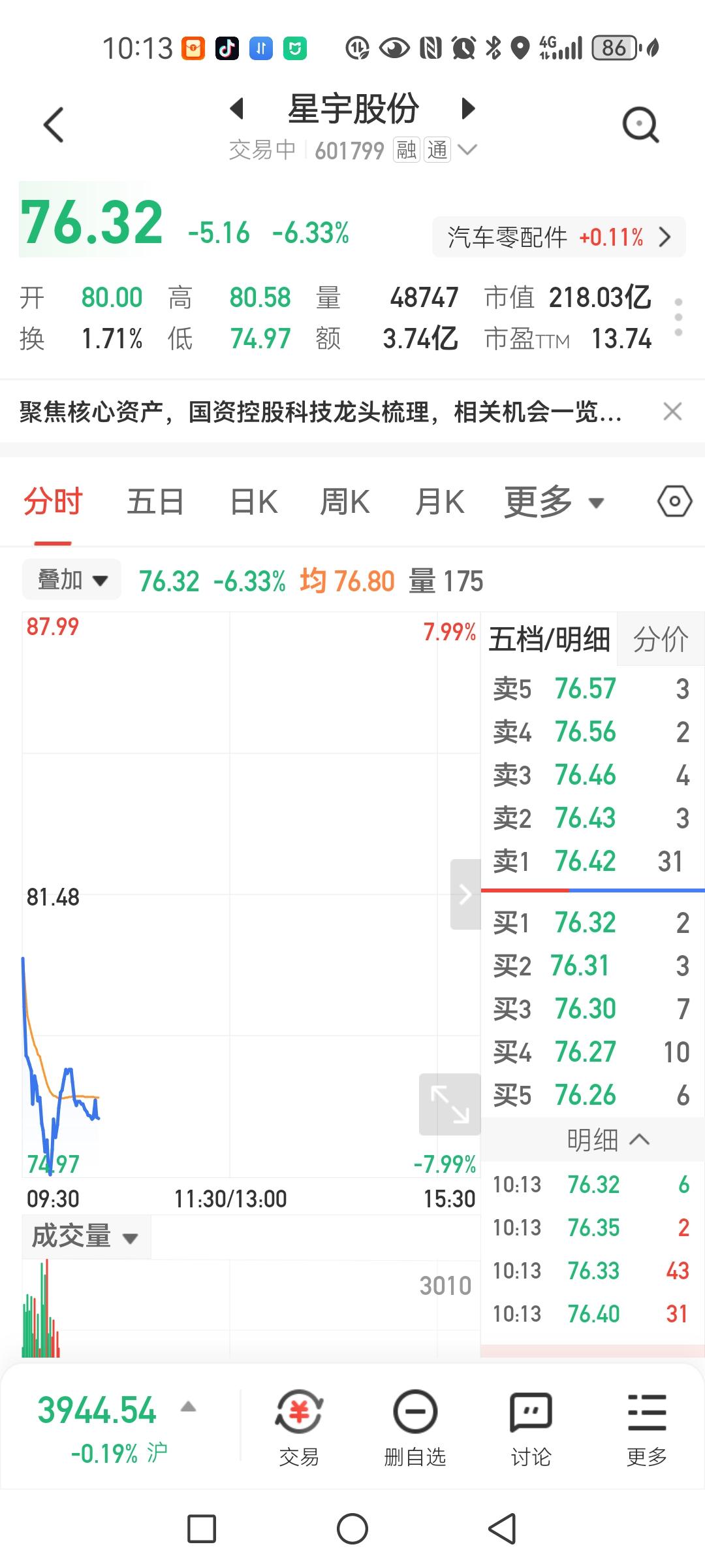 星宇股份今天大跌