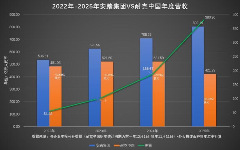 王一博安踏官方：我又想炫耀代言人了很正常啊，看着这个业绩我也想炫耀王一博安踏